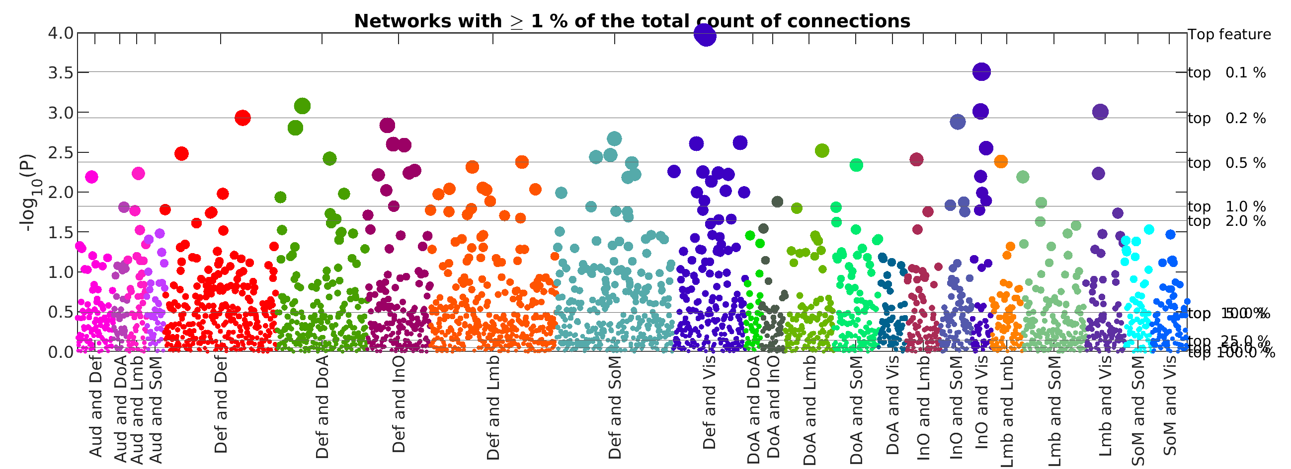 BWAS manhattan plot networks covering more than 1 percent