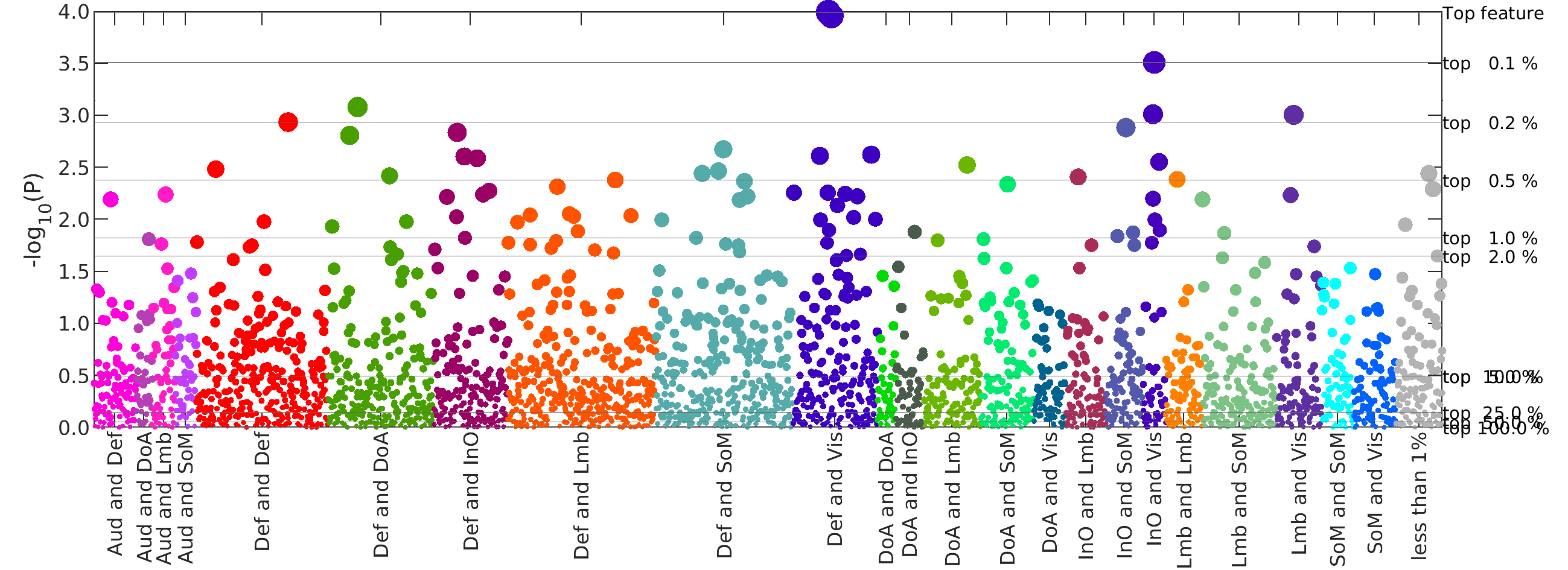 BWAS manhattan plot truncated
