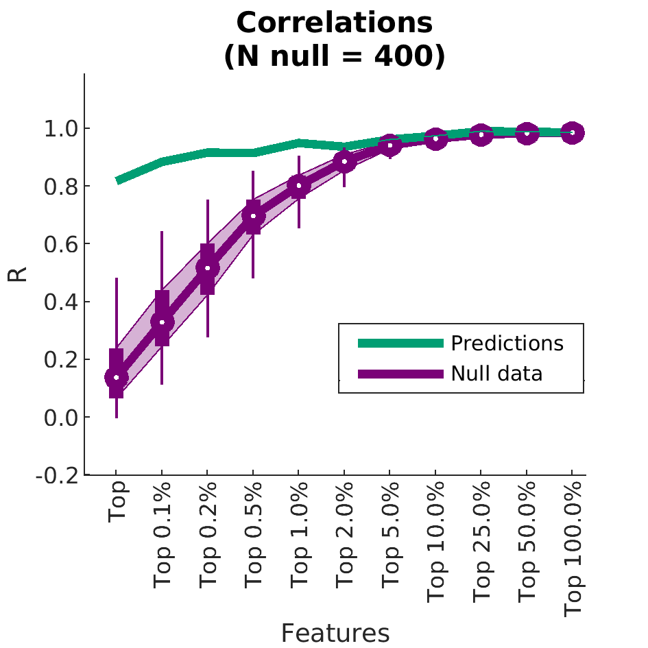 Correlations N 11