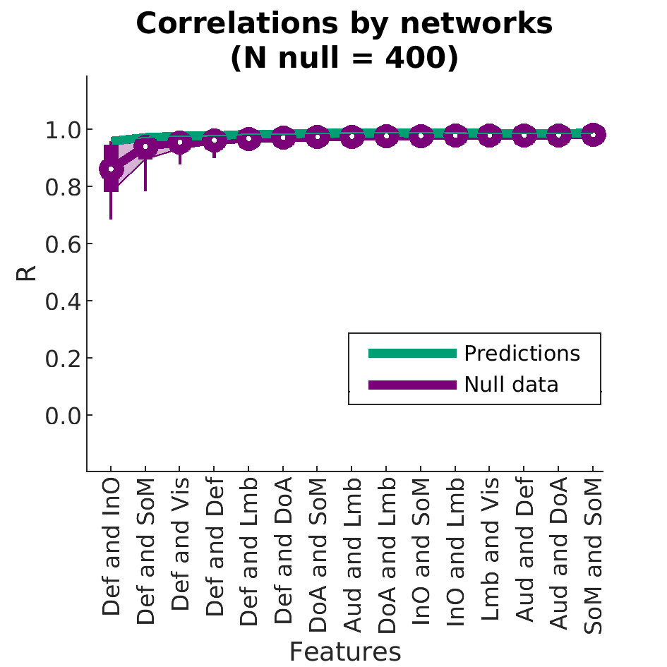 Correlationsbynetworks N 15