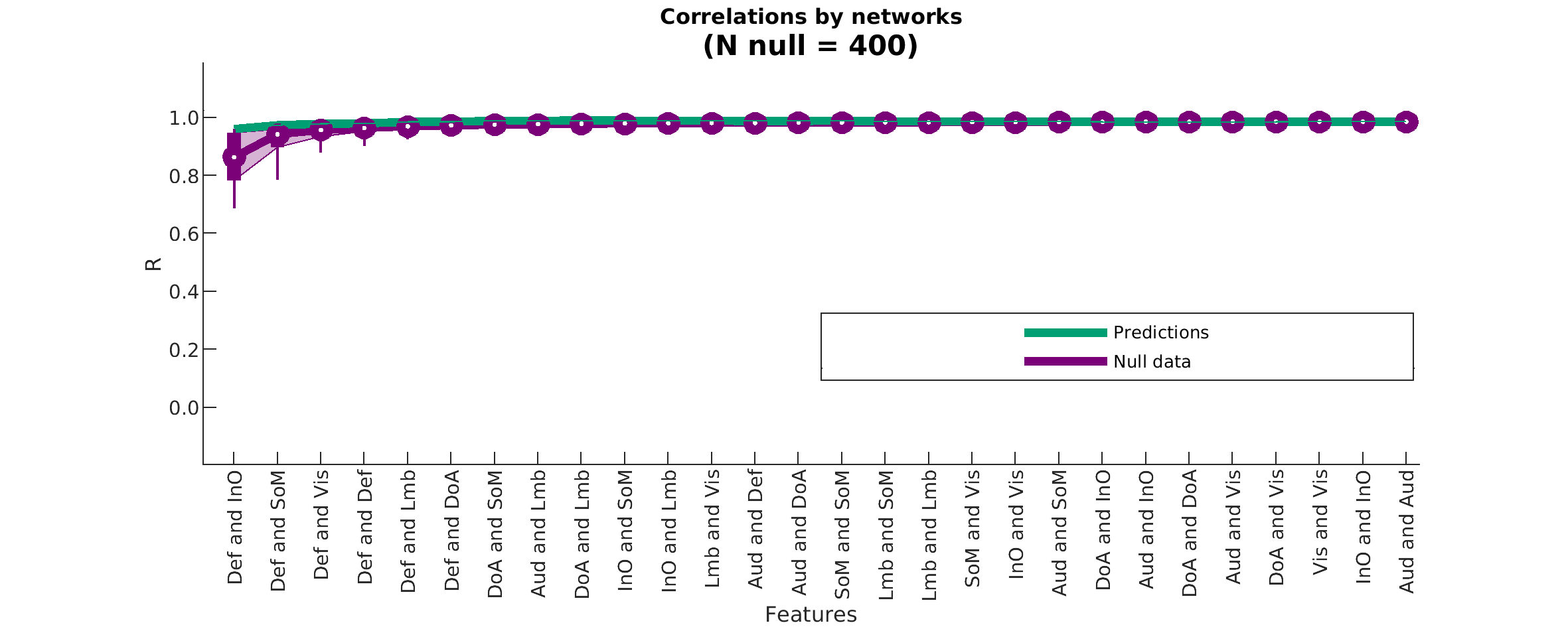 Correlationsbynetworks N 28