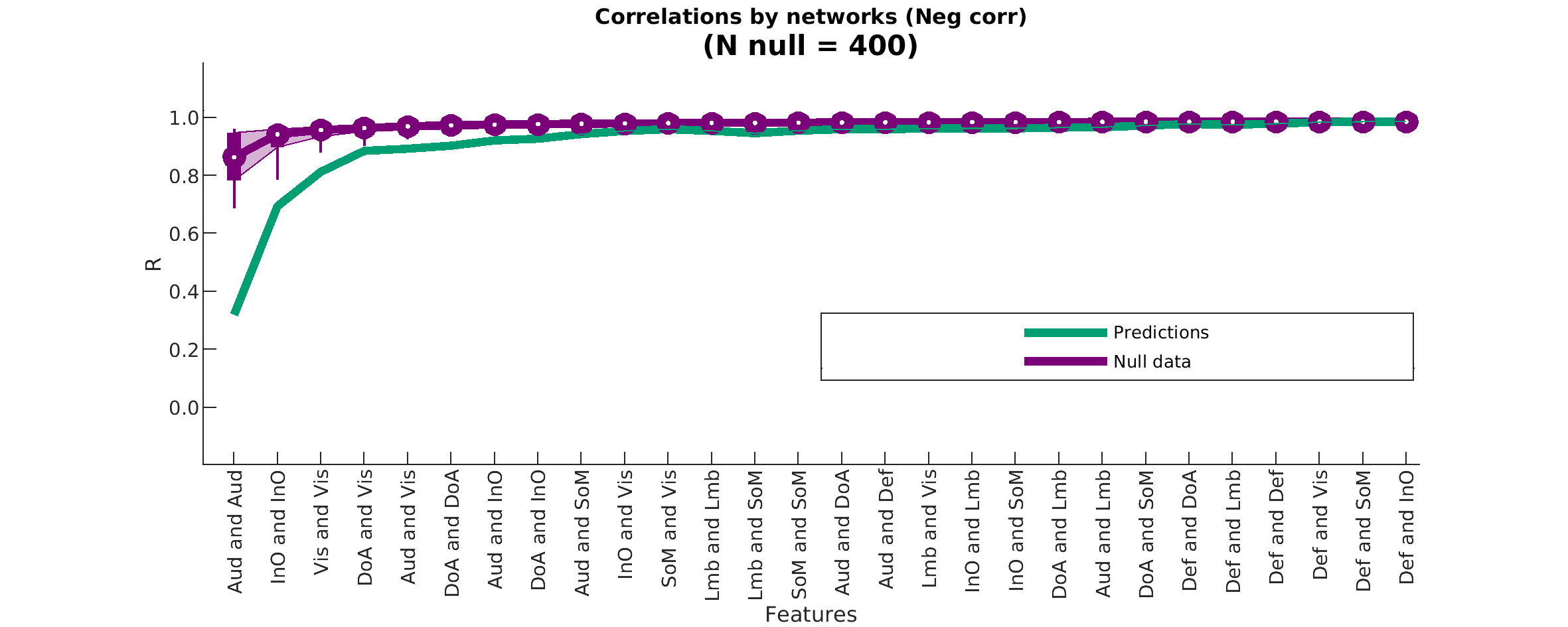 Correlationsbynetworks Negcorr  N 28