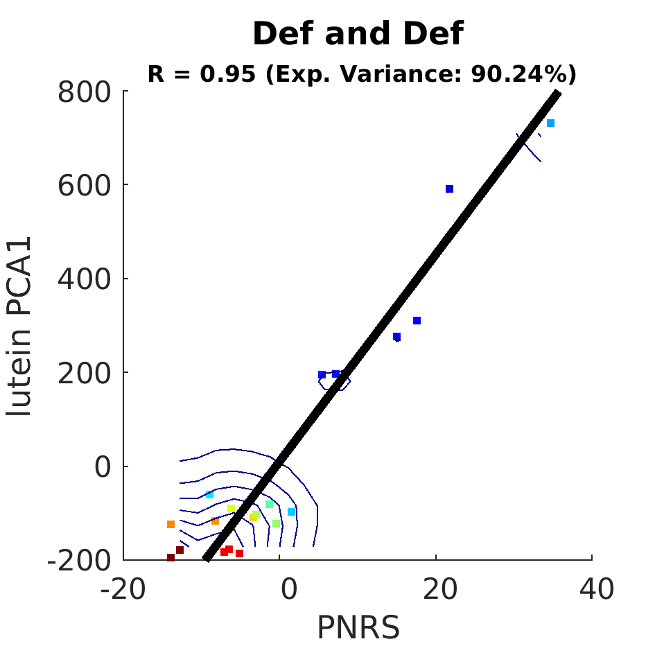 dscatter Def and Def