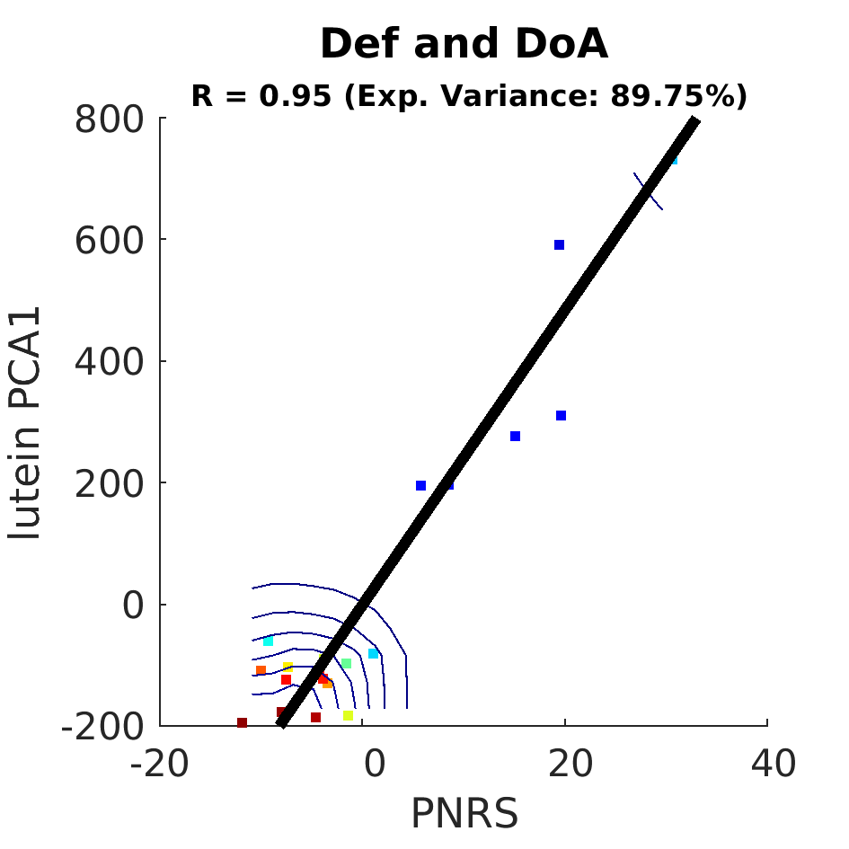 dscatter Def and DoA