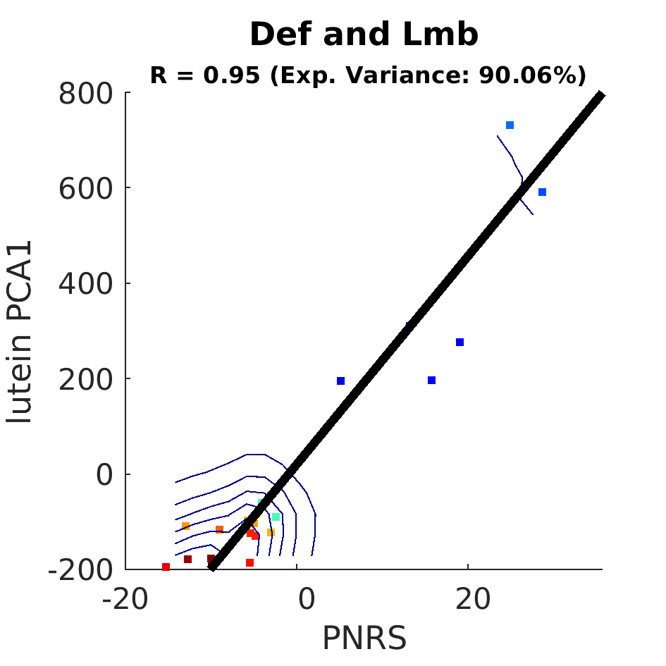 dscatter Def and Lmb