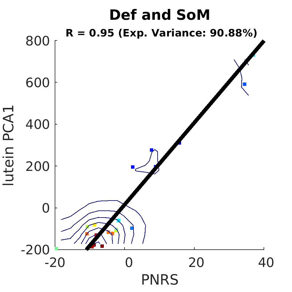 dscatter Def and SoM