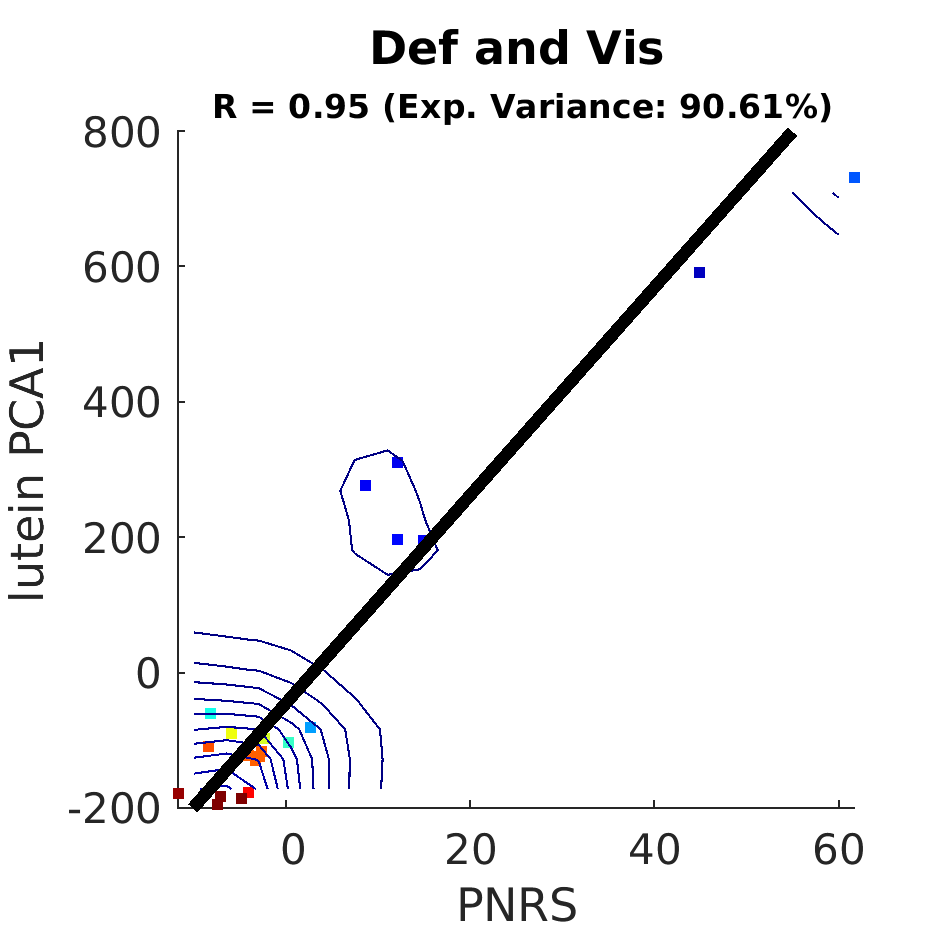 dscatter Def and Vis