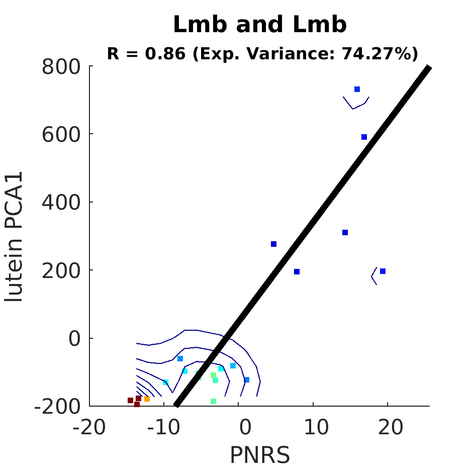 dscatter Lmb and Lmb