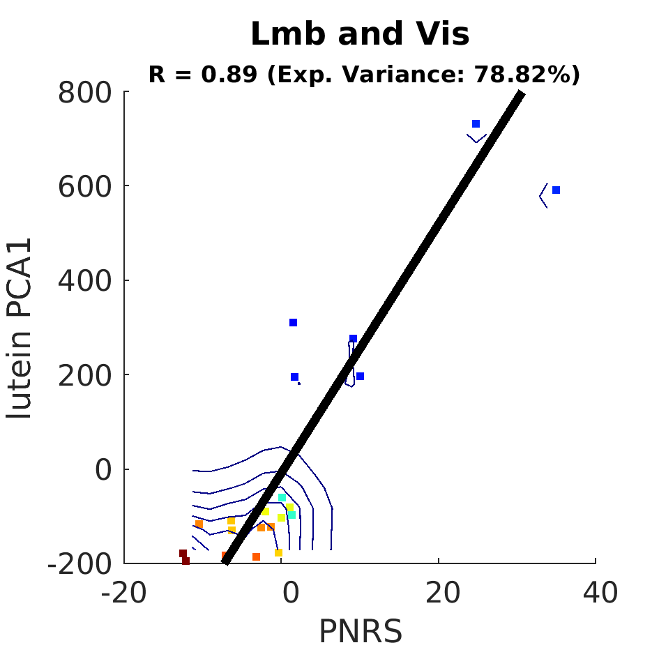 dscatter Lmb and Vis
