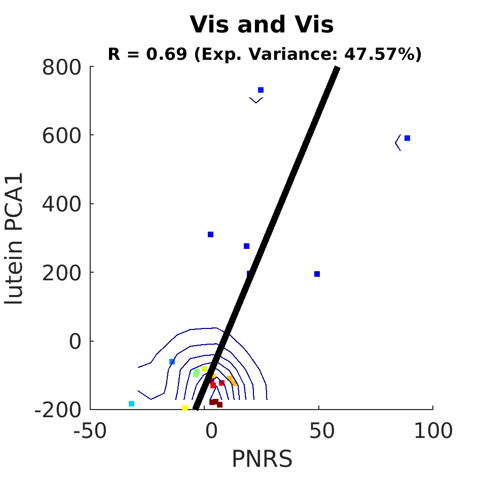 dscatter Vis and Vis