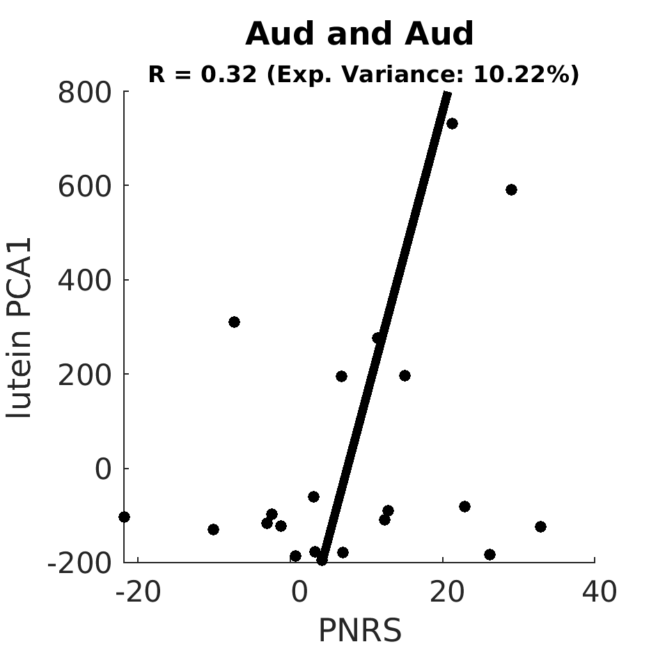 scatter Aud and Aud