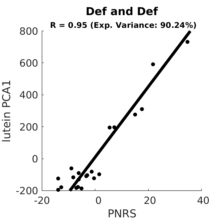 scatter Def and Def