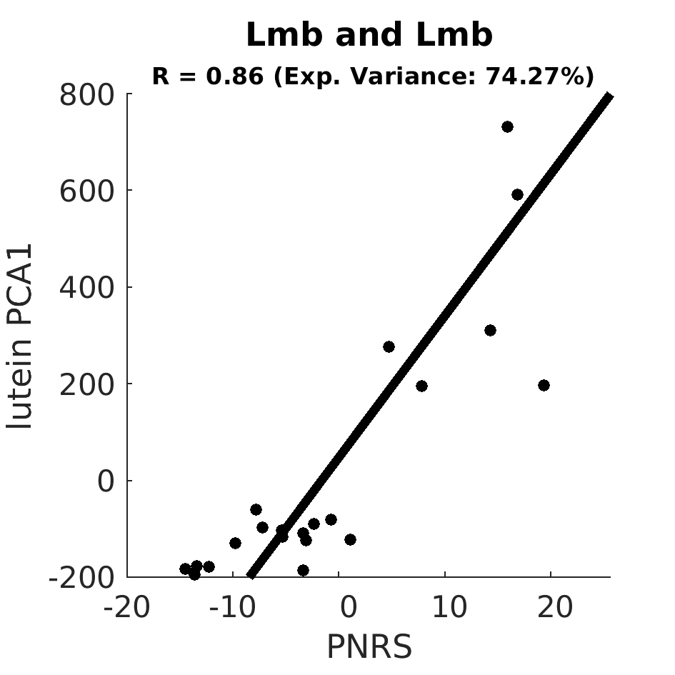 scatter Lmb and Lmb