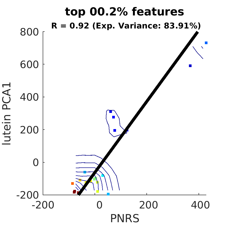 dscatter top 000 point 2 percent