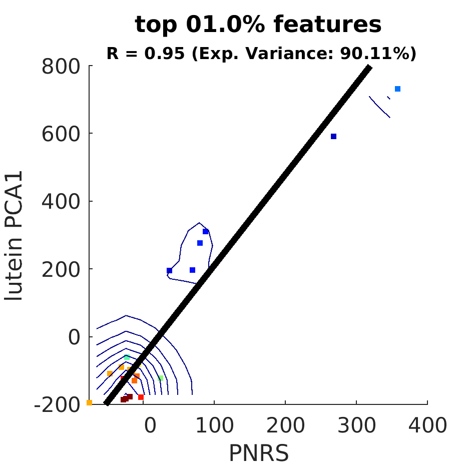 dscatter top 001 point 0 percent