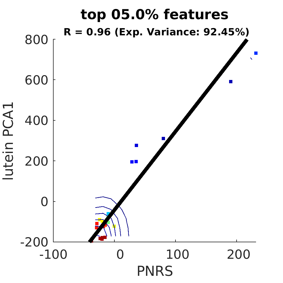 dscatter top 005 point 0 percent