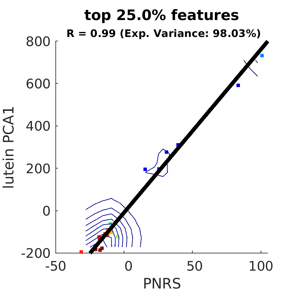 dscatter top 025 point 0 percent