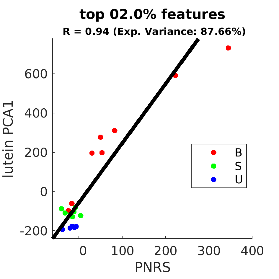 gscatter top 002 point 0 percent by Diet