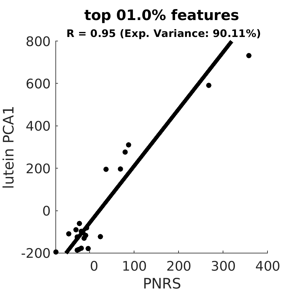 scatter top 001 point 0 percent