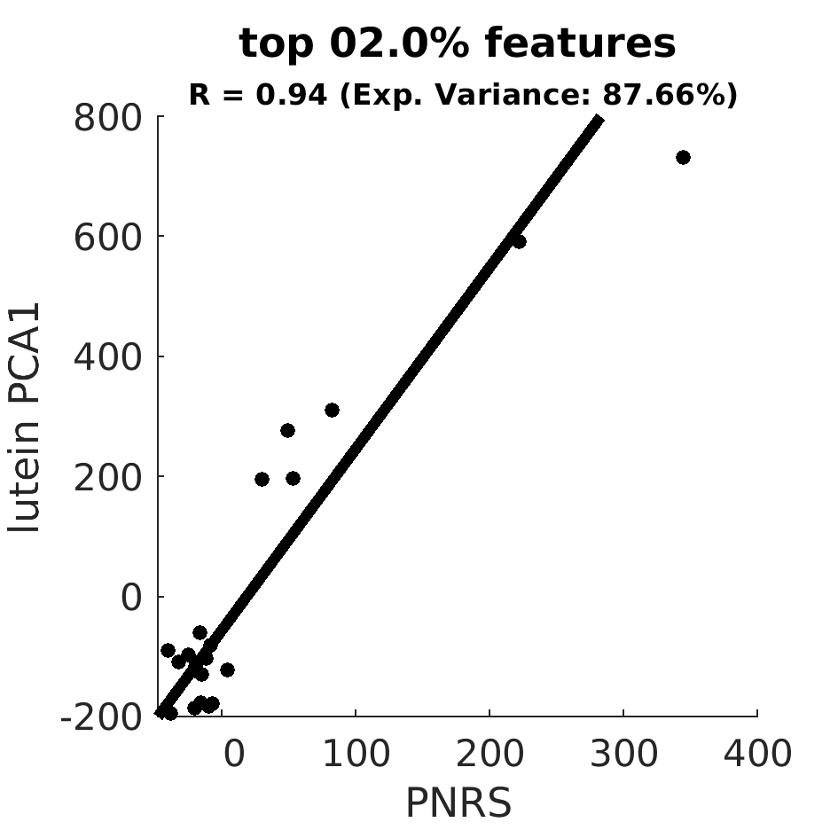 scatter top 002 point 0 percent