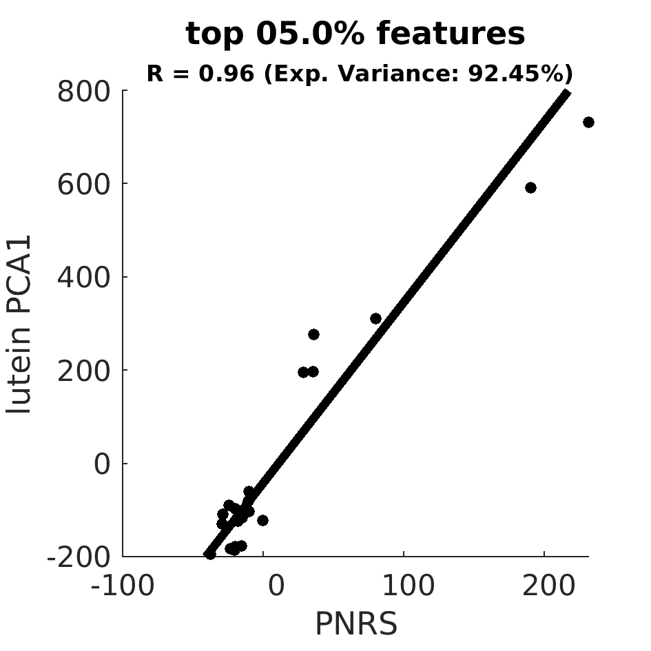 scatter top 005 point 0 percent