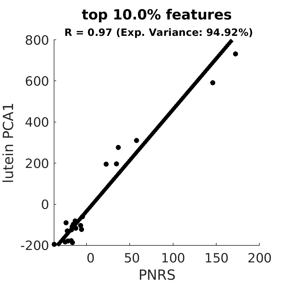 scatter top 010 point 0 percent