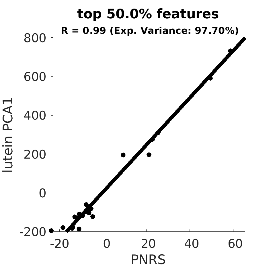 scatter top 050 point 0 percent