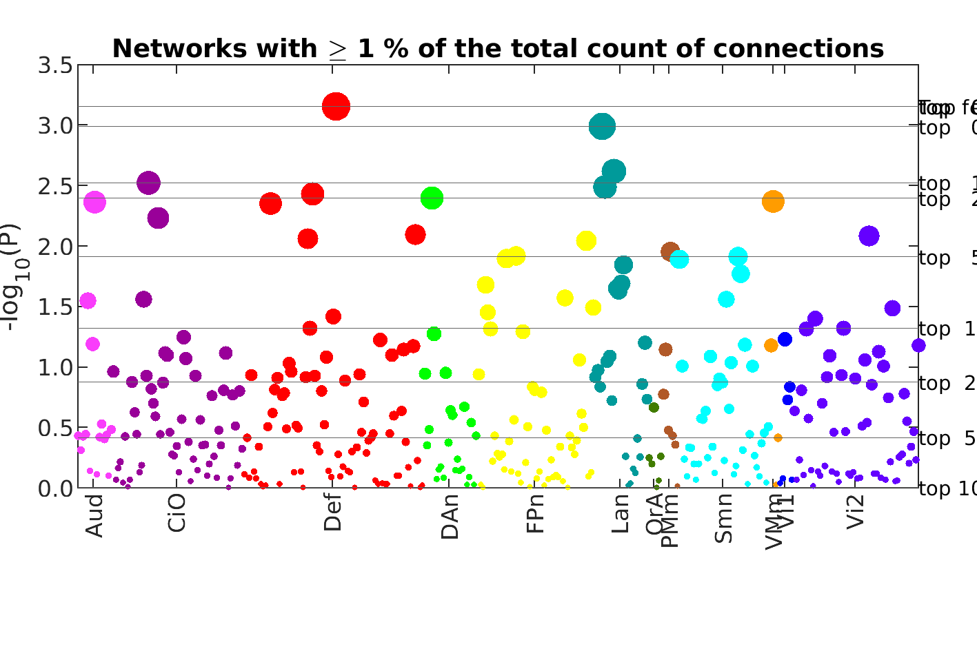 BWAS manhattan plot networks covering more than 1 percent