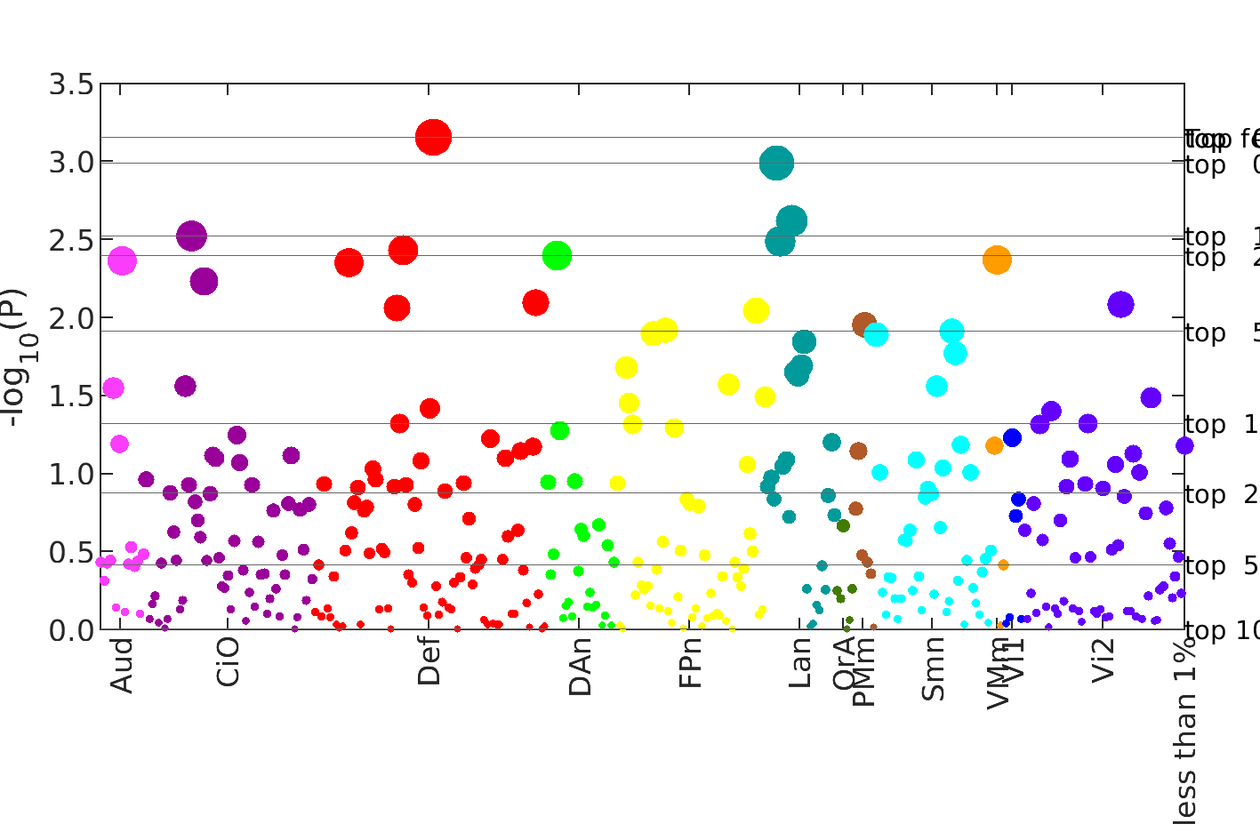 BWAS manhattan plot truncated
