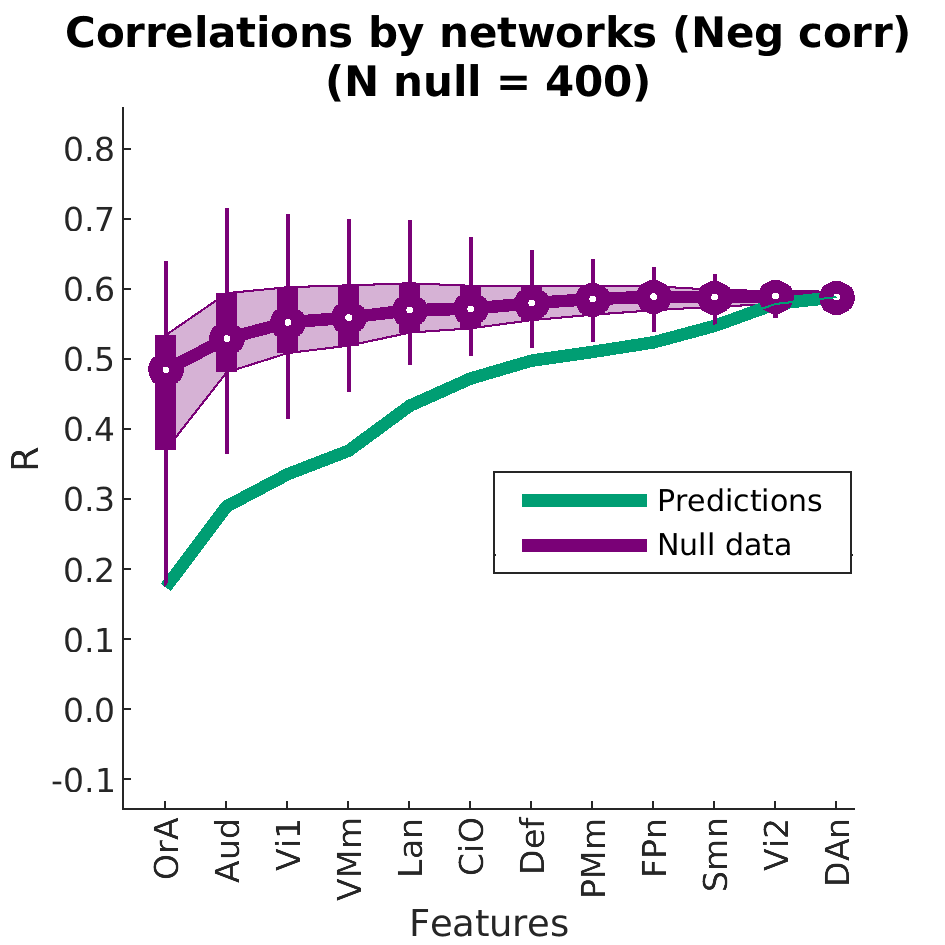 Correlationsbynetworks Negcorr  N 12