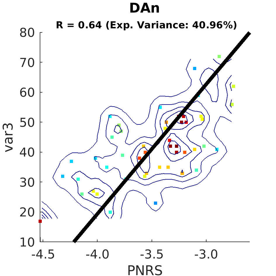 dscatter DAn