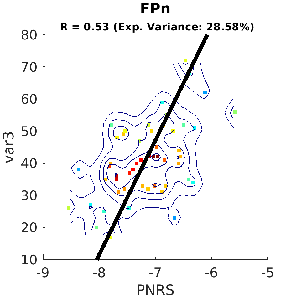 dscatter FPn