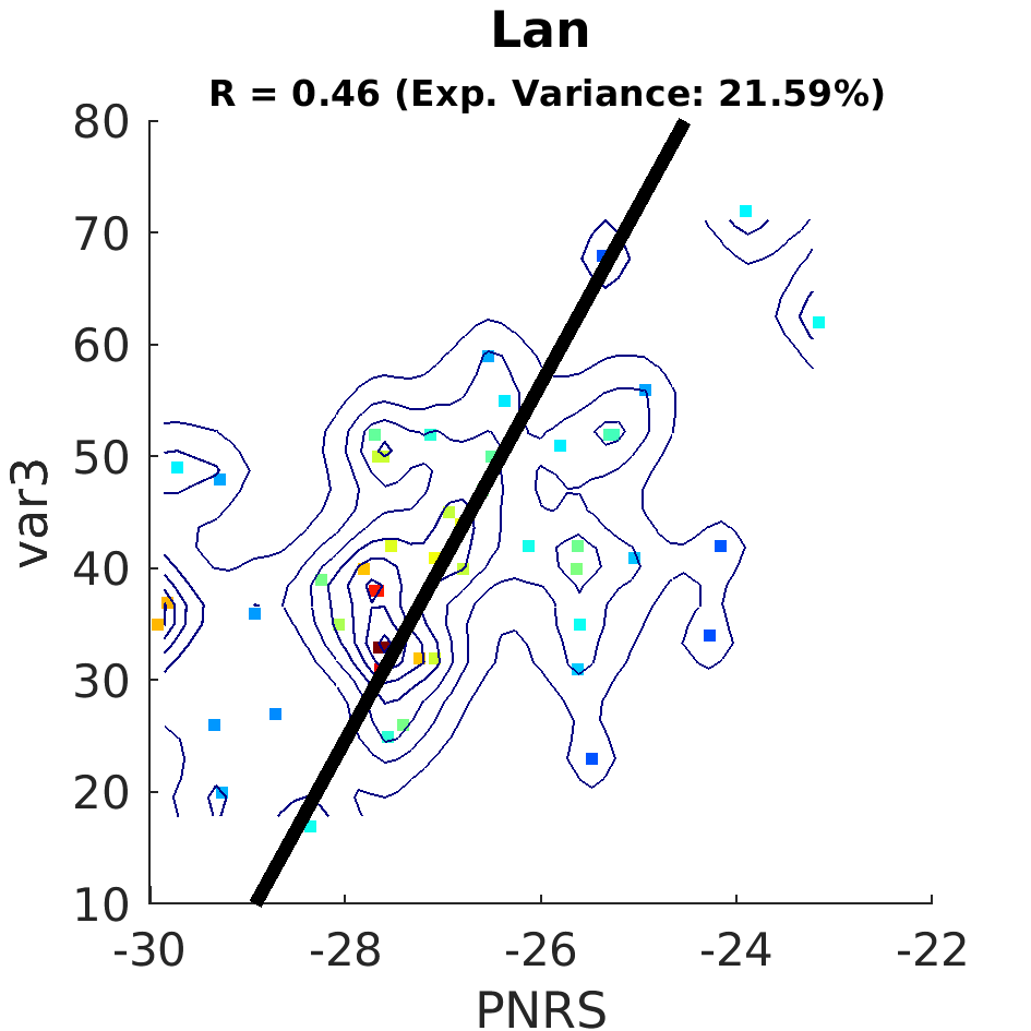 dscatter Lan