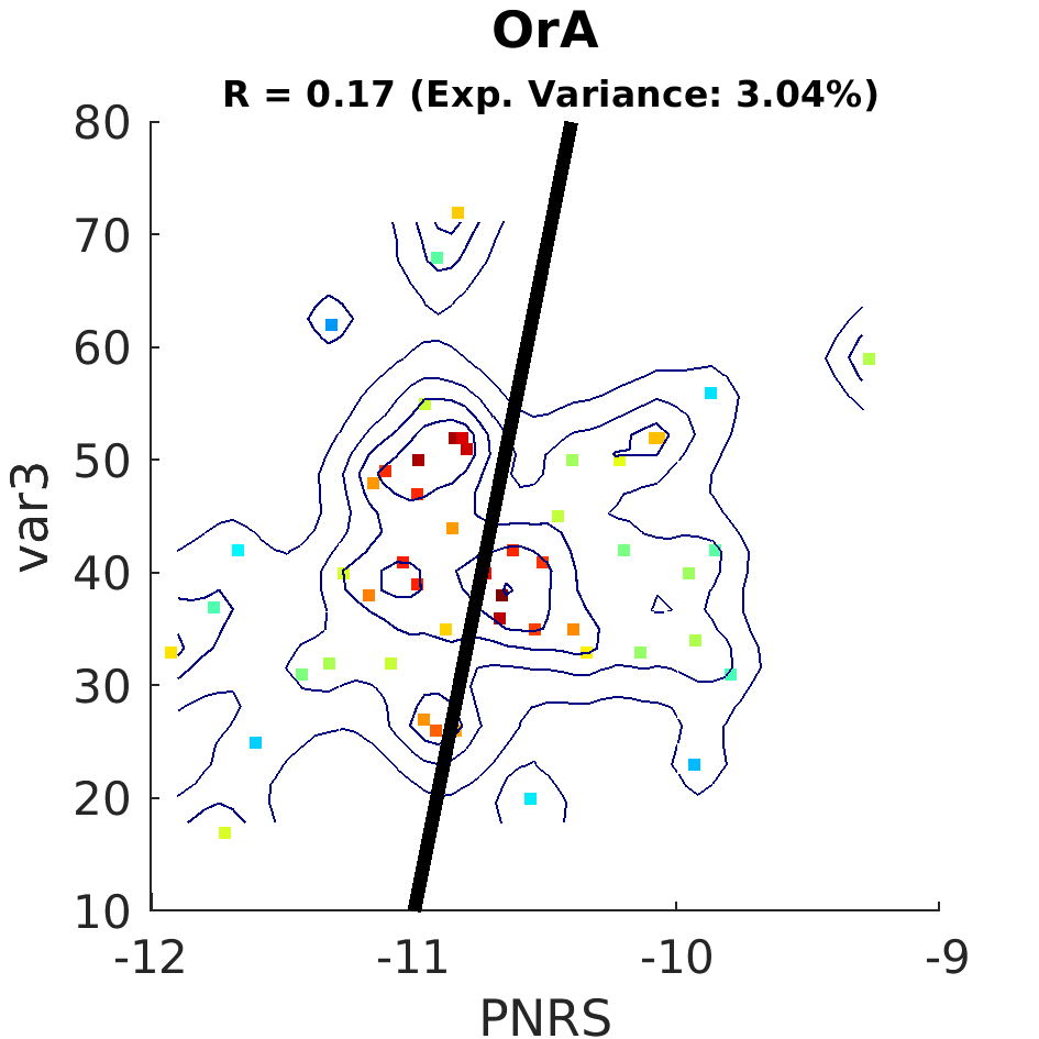 dscatter OrA