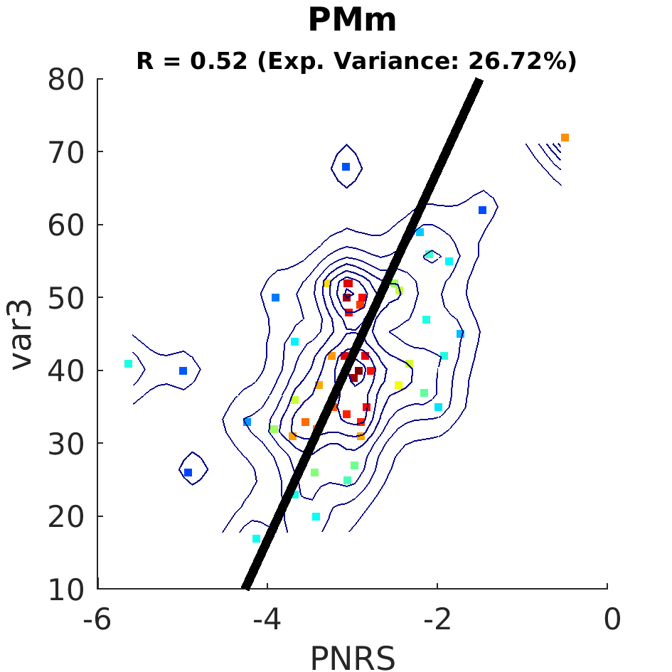 dscatter PMm