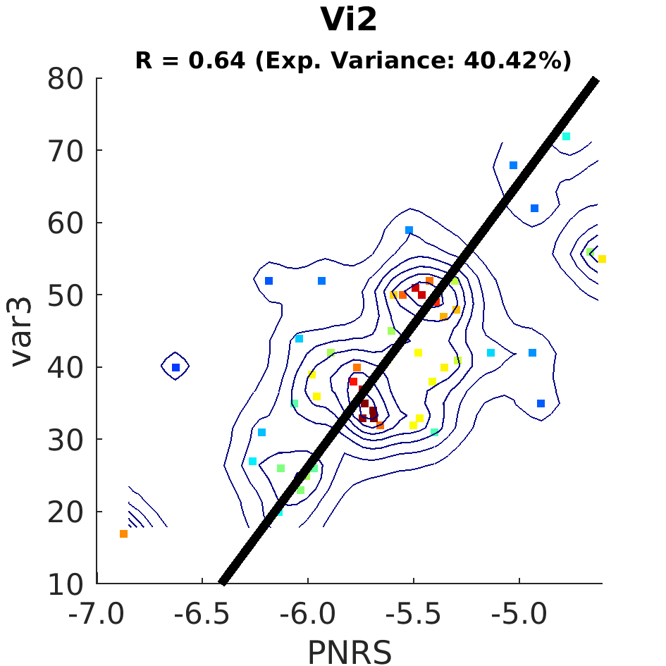 dscatter Vi2