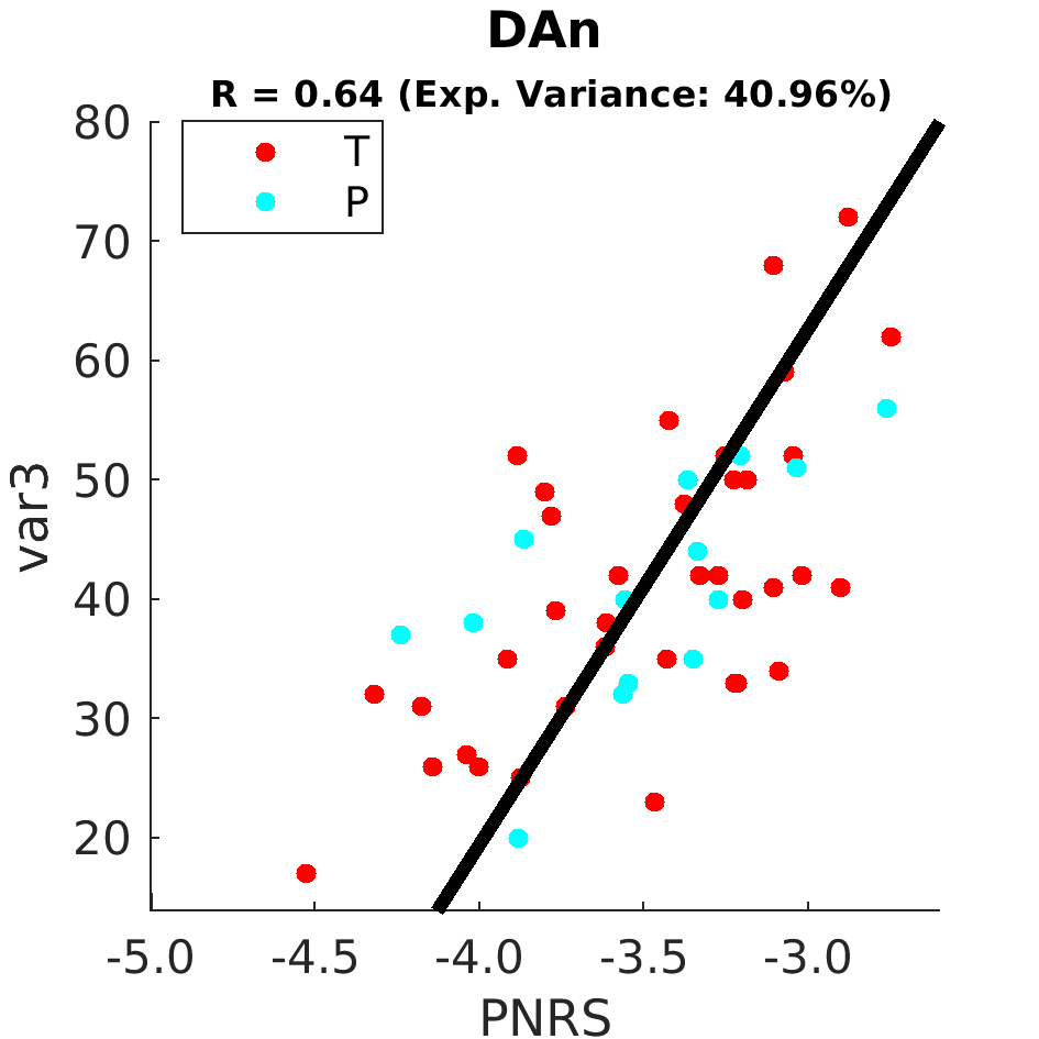 gscatter DAn by scanner model