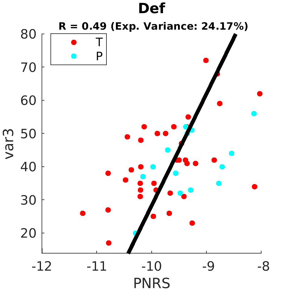 gscatter Def by scanner model
