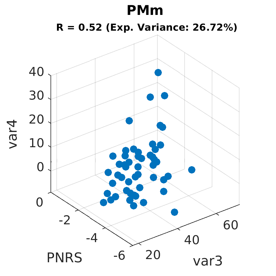 gscatter PMm by var4