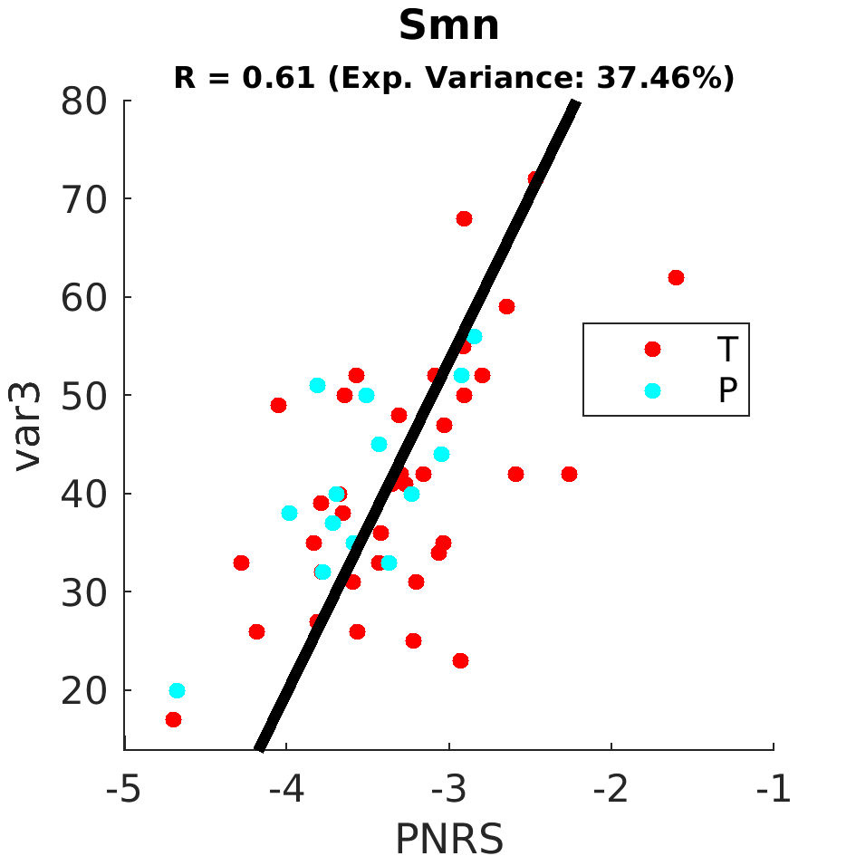 gscatter Smn by scanner model