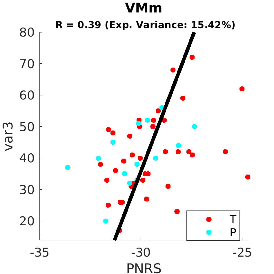 gscatter VMm by scanner model
