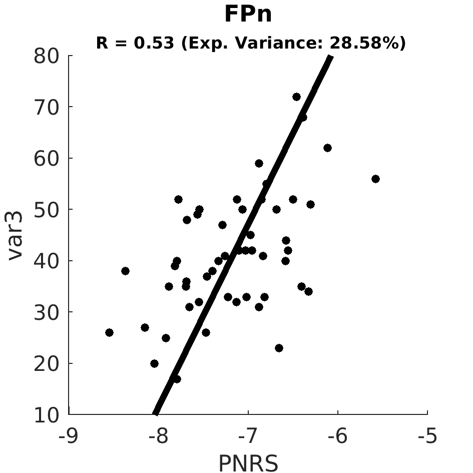 scatter FPn