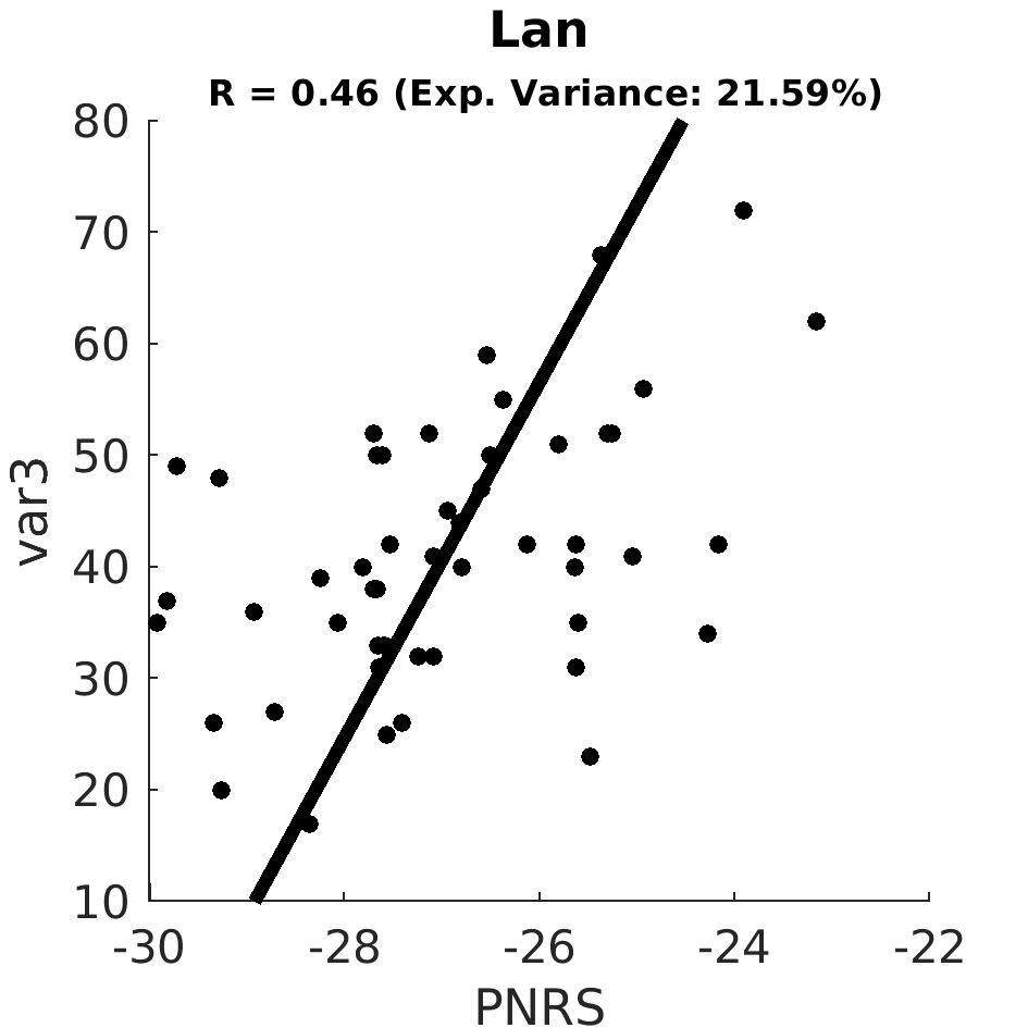 scatter Lan