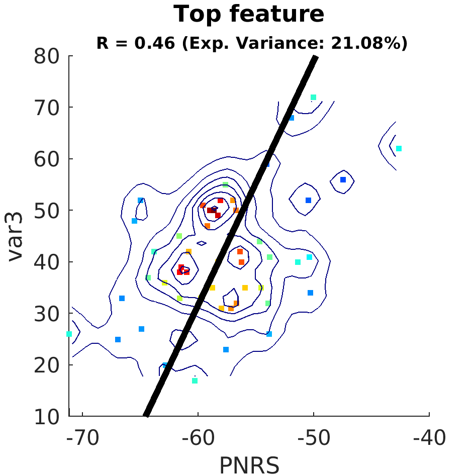 dscatter Top feature