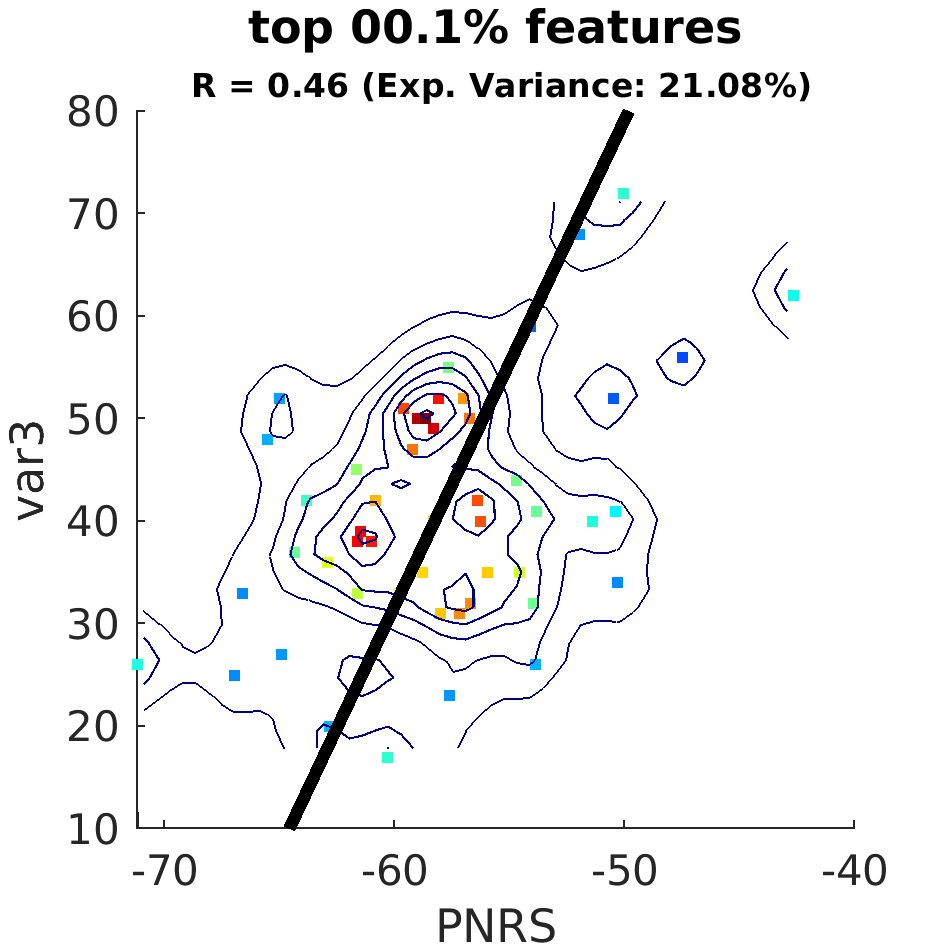 dscatter top 000 point 1 percent