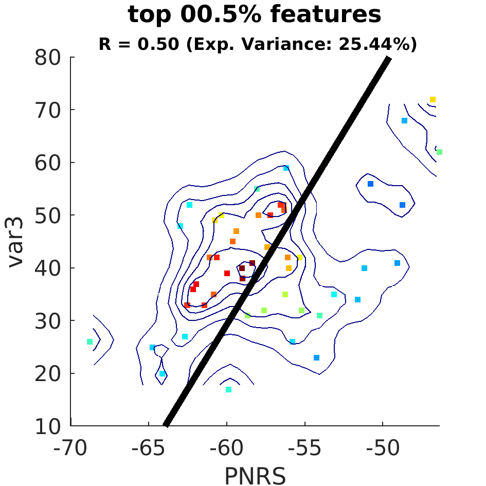dscatter top 000 point 5 percent