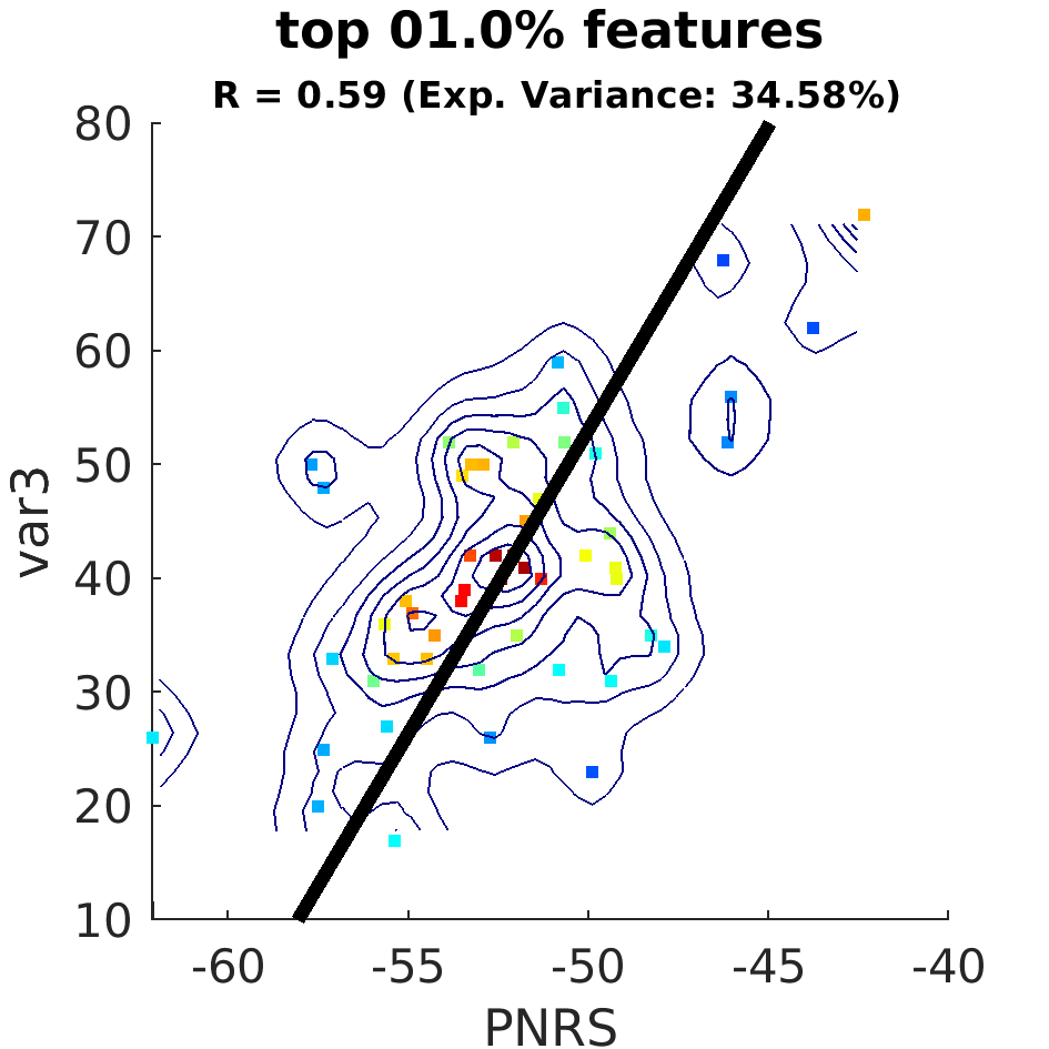 dscatter top 001 point 0 percent