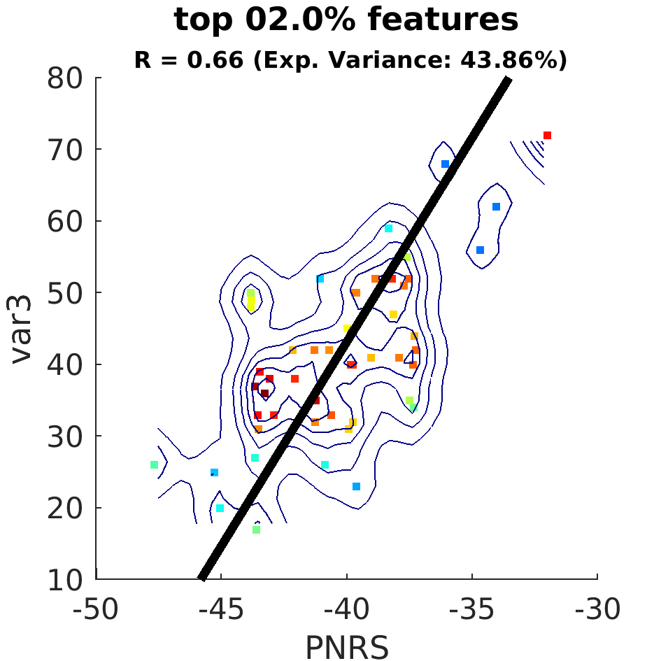 dscatter top 002 point 0 percent