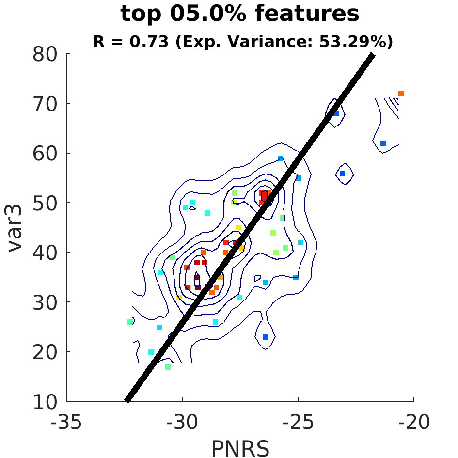 dscatter top 005 point 0 percent