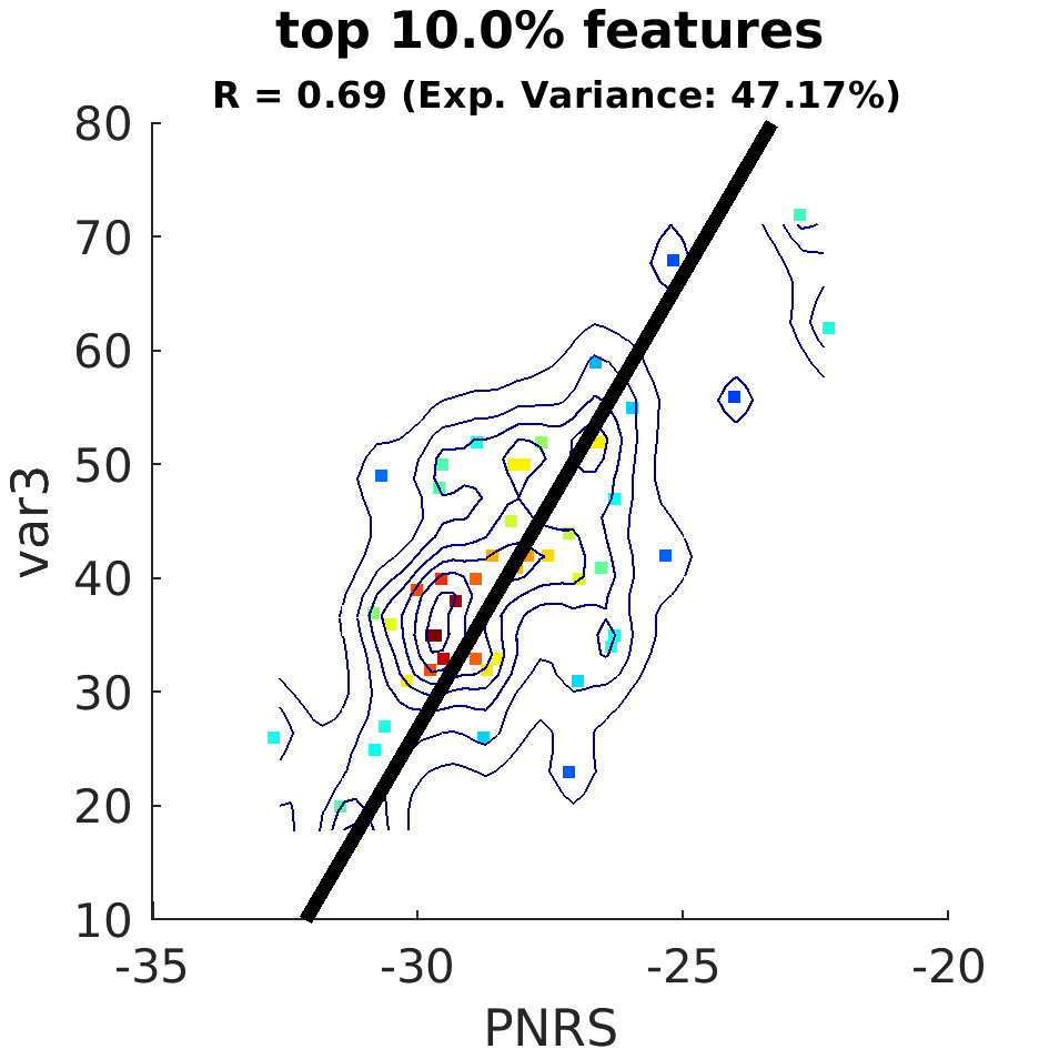 dscatter top 010 point 0 percent